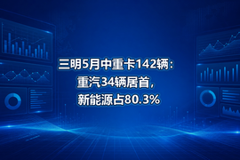 三明5月中重卡142辆:重汽34辆居首,新能源占80.3%