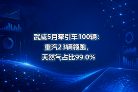 武威5月牵引车100辆：重汽23辆领跑，天然气占比99.0%