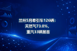 兰州5月牵引车126辆:天然气73.0%,重汽33辆居首