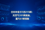 兰州中重卡5月215辆:天然气101辆居首,重汽61辆领跑