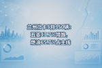 兰州微卡5月350辆:五菱47.7%领跑,燃油65.7%占主线