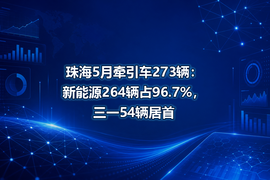 珠海5月牵引车273辆：新能源264辆占96.7%，三一54辆居首