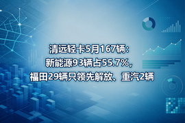 清远轻卡5月167辆:新能源93辆占55.7%,福田29辆只领先解放、重汽2辆