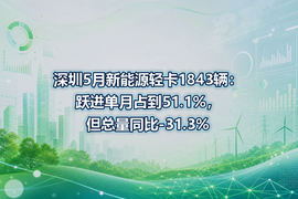 深圳5月新能源轻卡1843辆:跃进单月占到51.1%,但总量同比-31.3%