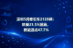 深圳5月牵引车2128辆:欧曼21.5%居首,新能源占47.7%
