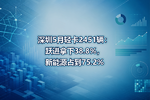 深圳5月轻卡2451辆:跃进拿下38.8%,新能源占到75.2%