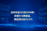 深圳中重卡5月2666辆:欧曼514辆居首,新能源占比42.6%