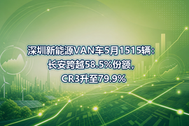 深圳新能源VAN车5月1515辆:长安跨越58.5%份额,CR3升至79.9%
