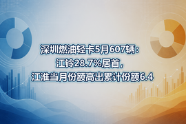 深圳燃油轻卡5月607辆:江铃28.7%居首,江淮当月份额高出累计份额6.4