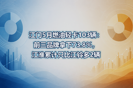 江门5月燃油轻卡103辆：前三品牌拿下73.8%，江淮累计只比江铃多2辆