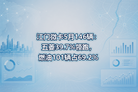 江门微卡5月146辆:五菱39.7%领跑,燃油101辆占69.2%