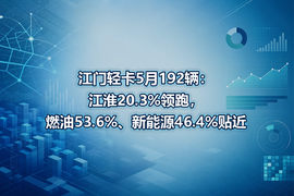 江门轻卡5月192辆:江淮20.3%领跑,燃油53.6%、新能源46.4%贴近