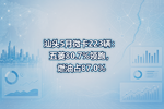 汕头5月微卡223辆:五菱80.7%领跑,燃油占87.0%