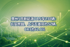 惠州5月新能源VAN车238辆：长安跨越、上汽五菱同为52辆，CR3为62.1%