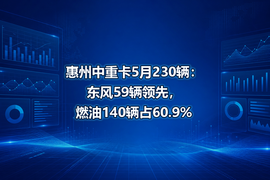 惠州中重卡5月230辆：东风59辆领先，燃油140辆占60.9%