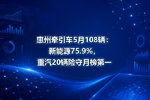 惠州牵引车5月108辆:新能源75.9%,重汽20辆险守月榜第一