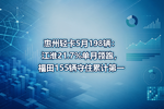 惠州轻卡5月198辆:江淮21.7%单月领跑,福田155辆守住累计第一