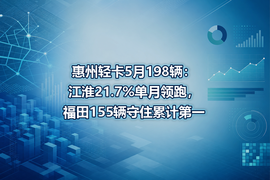 惠州轻卡5月198辆:江淮21.7%单月领跑,福田155辆守住累计第一
