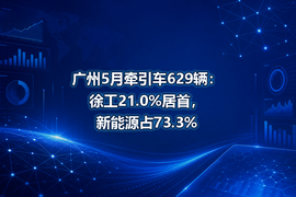 广州5月牵引车629辆：徐工21.0%居首，新能源占73.3%