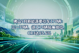 佛山5月新能源牵引车270辆:三一79辆、徐工74辆贴身排位,CR3达65.6%