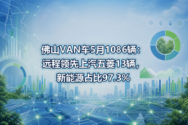 佛山VAN车5月1086辆:远程领先上汽五菱13辆,新能源占比97.3%