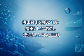 佛山轻卡5月621辆:福田21.1%领跑,燃油68.3%仍是主线