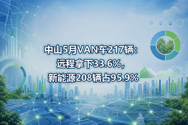 中山5月VAN车217辆:远程拿下33.6%,新能源208辆占95.9%