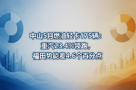 中山5月燃油轻卡175辆：重汽23.4%领跑，福田势能差4.6个百分点