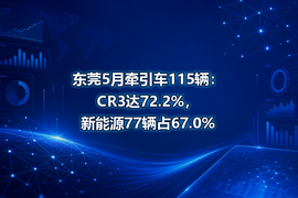 东莞5月牵引车115辆:CR3达72.2%,新能源77辆占67.0%