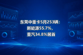 东莞中重卡5月253辆：新能源55.7%，重汽34.8%居首