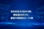 钦州中重卡5月263辆:新能源占80.6%,解放56辆领先三一51辆