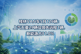 桂林VAN车5月126辆：上汽五菱29辆仅领先远程1辆，新能源占81.0%