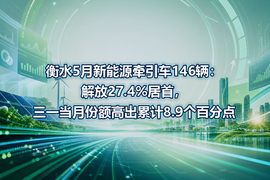 衡水5月新能源牵引车146辆：解放27.4%居首，三一当月份额高出累计8.9个百分点
