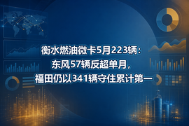 衡水燃油微卡5月223辆:东风57辆反超单月,福田仍以341辆守住累计第一