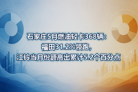 石家庄5月燃油轻卡368辆：福田31.2%领跑，江铃当月份额高出累计5.2个百分点