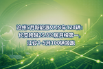 沧州5月新能源VAN车128辆:长安跨越25.8%居月榜第一,江铃1-5月100辆领跑