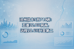 沧州微卡5月719辆:五菱32.0%居首,远程20.6%升至第二