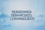 承德5月微卡158辆:五菱22.2%单月领跑,福田28.1%仍居累计榜首