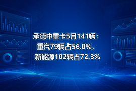 承德中重卡5月141辆：重汽79辆占56.0%，新能源102辆占72.3%
