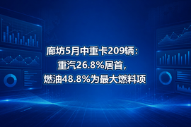 廊坊5月中重卡209辆:重汽26.8%居首,燃油48.8%为最大燃料项