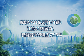 廊坊VAN车5月141辆：江铃41辆居首，新能源109辆占77.3%