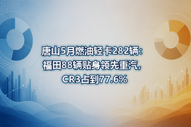 唐山5月燃油轻卡282辆:福田88辆贴身领先重汽,CR3占到77.6%