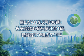 唐山VAN车5月308辆:长安跨越39辆只多江铃1辆,新能源176辆占57.1%