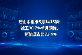 唐山中重卡5月1415辆:徐工30.7%单月领跑,新能源占比72.4%