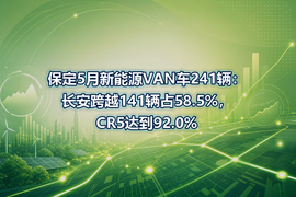 保定5月新能源VAN车241辆：长安跨越141辆占58.5%，CR5达到92.0%