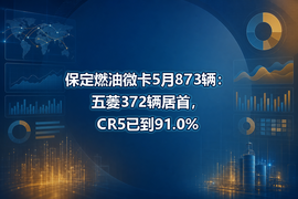 保定燃油微卡5月873辆:五菱372辆居首,CR5已到91.0%