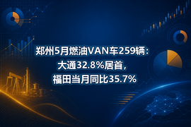 郑州5月燃油VAN车259辆：大通32.8%居首，福田当月同比35.7%