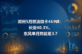 郑州5月燃油微卡469辆：长安40.3%，东风单月势能差3.7