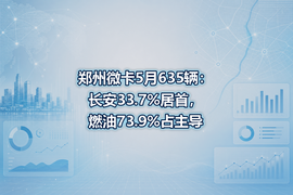 郑州微卡5月635辆：长安33.7%居首，燃油73.9%占主导