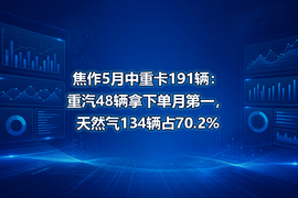 焦作5月中重卡191辆:重汽48辆拿下单月第一,天然气134辆占70.2%